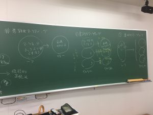 20170524工業経営論板書